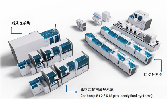 cobas® connection modules (CCM)